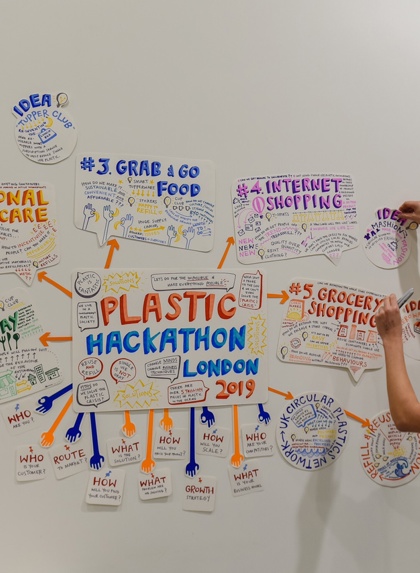 Brainstorming At Hackathon | Dhruv Boruah